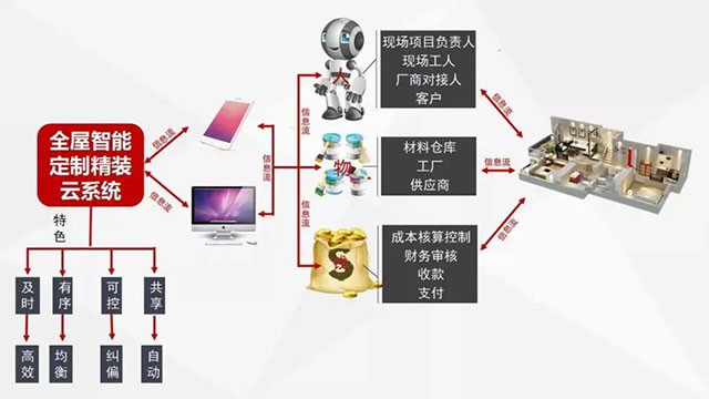 裝修寶典：既想保證裝修品質(zhì)，又不想多花冤枉錢的進來……