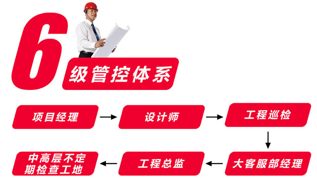 家庭裝修，工程質(zhì)量該如何保障呢？看完少走彎路！