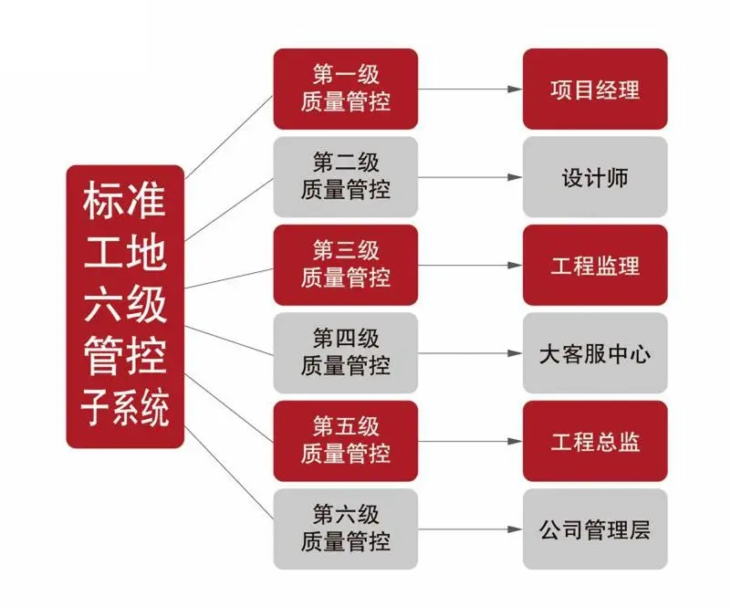 為何南京紅牛裝飾敢承諾“五年品質(zhì)保障，十年仍不落后”？13
